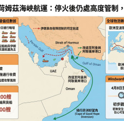 停火無助航運恢復？荷姆茲海峽仍封鎖 3200艘船卡關成本暴增25%
