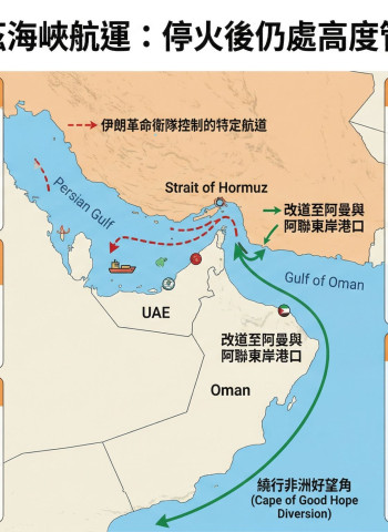 停火無助航運恢復？荷姆茲海峽仍封鎖 3200艘船卡關成本暴增25%