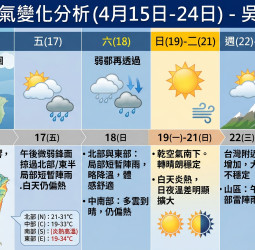 北台灣變天！鋒面逼近轉有雨 吳德榮：周五起降溫、下周天氣再變