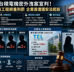 台積電前工程師涉洩密遭重判 最重10年、東京威力罰金1.5億元