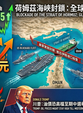 美封鎖荷姆茲海峽引爆油價飆升 川普坦言恐高檔震盪至選前