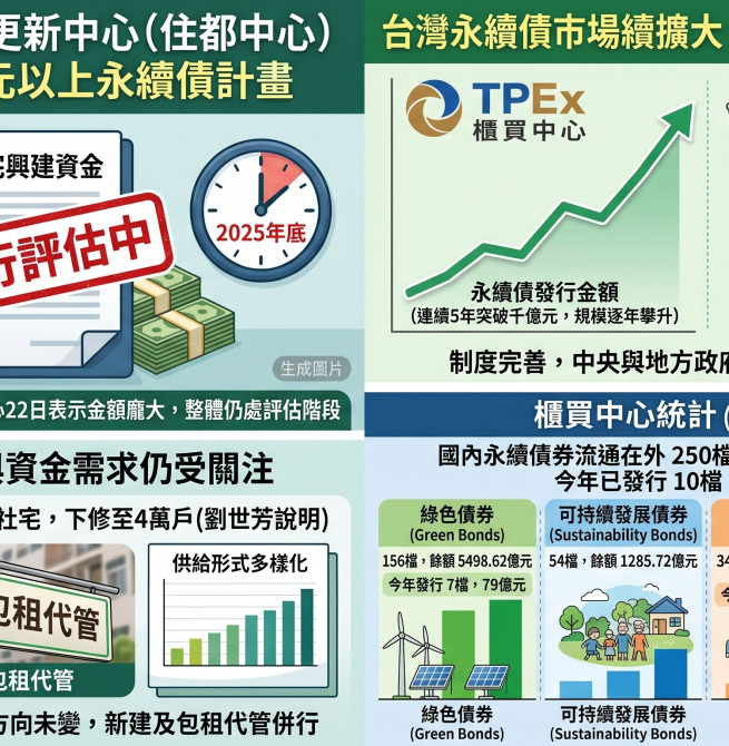 住都中心2000億永續債喊卡？櫃買揭「暫無需求」內幕