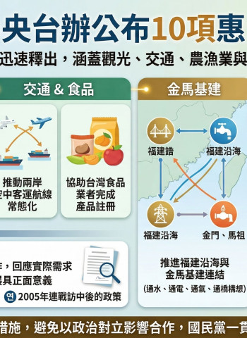 鄭習會後10大惠台措施曝光！國民黨：促交流利多「值得肯定」