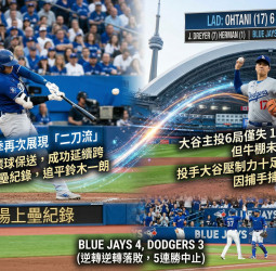 大谷翔平6局僅失1分仍無緣勝投 43場連續上壘追平鈴木一朗紀錄