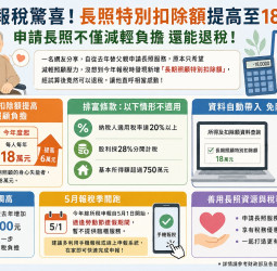 報稅季開跑！長照扣除額提高至18萬元 網友驚喜「竟可退稅」