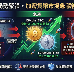 川普對伊朗最後通牒倒數 比特幣飆破6.9萬美元 加密市場24小時爆倉近2億美元