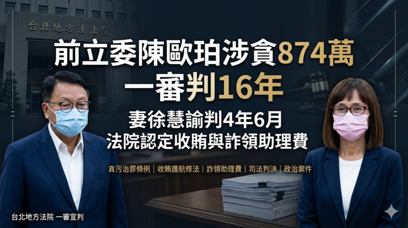 前民進黨立委陳歐珀涉貪874萬　一審判刑16年、妻徐慧諭判4年6月　法院認定收賄護航修法與詐領助理費