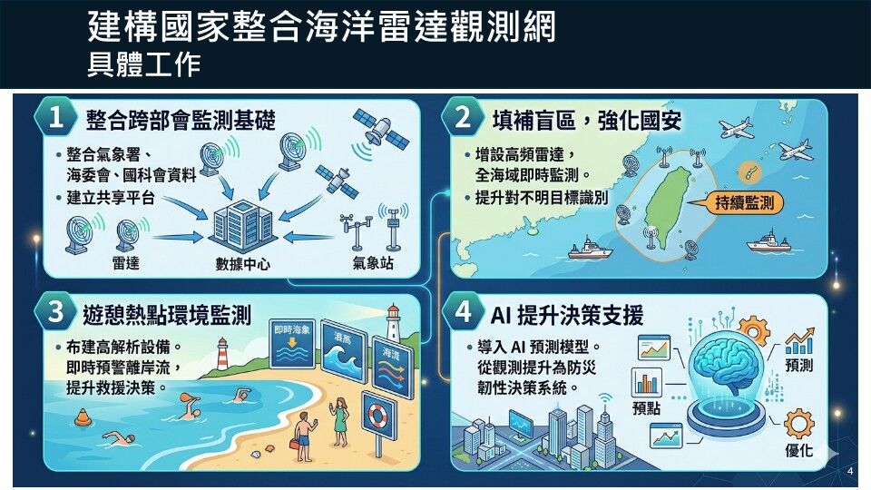 海委會推動國家級海洋雷達觀測網　以AI賦能守護海域安全與決策支援能力升級