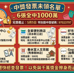 6張發票中1000萬沒人領！全聯、Costco、全家上榜 5月5日截止