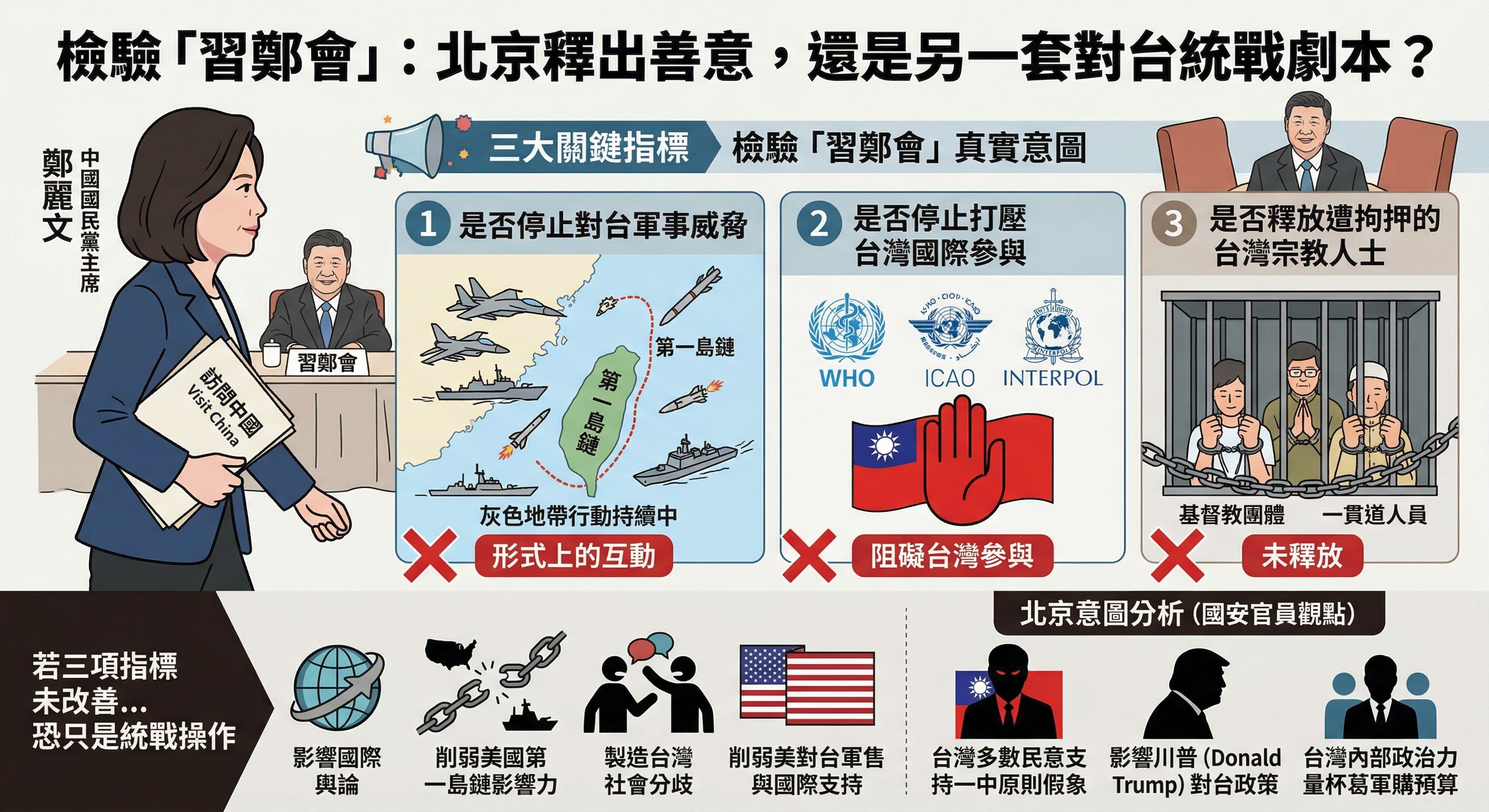 鄭麗文將訪中擬會習近平 國安人士：三大指標檢驗「習鄭會」真偽