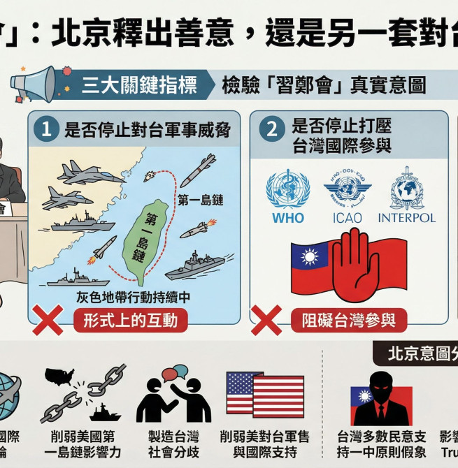 鄭麗文將訪中擬會習近平 國安人士：三大指標檢驗「習鄭會」真偽