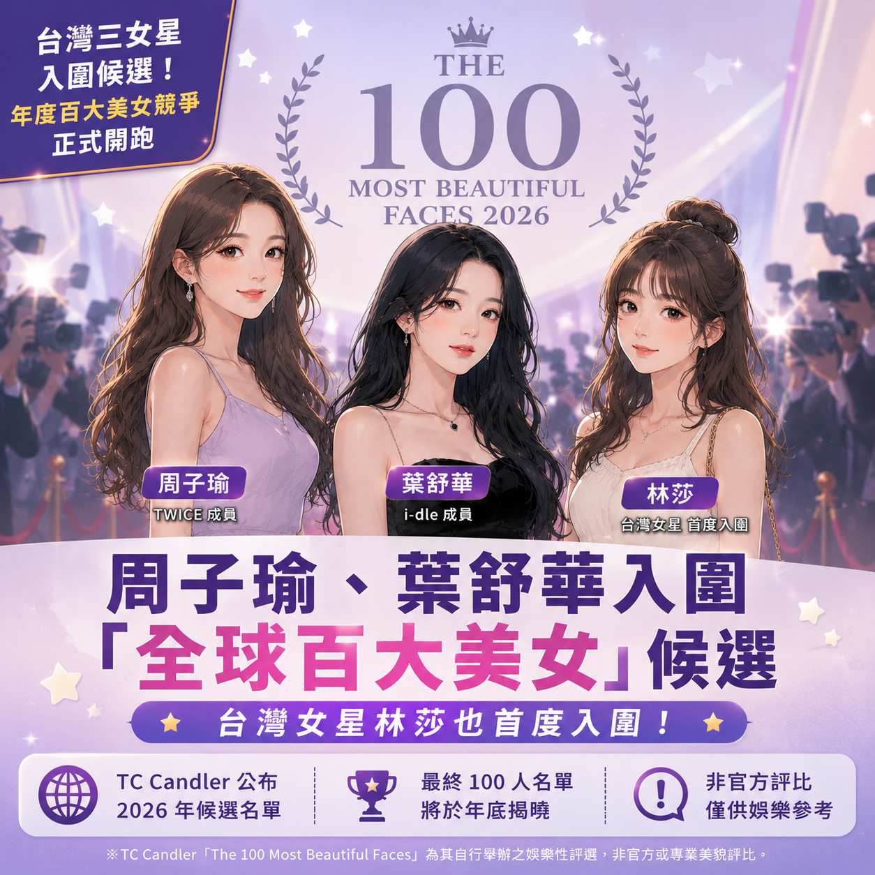 周子瑜、葉舒華入圍「全球百大美女」候選!林莎首獲提名 3台灣女星角逐
