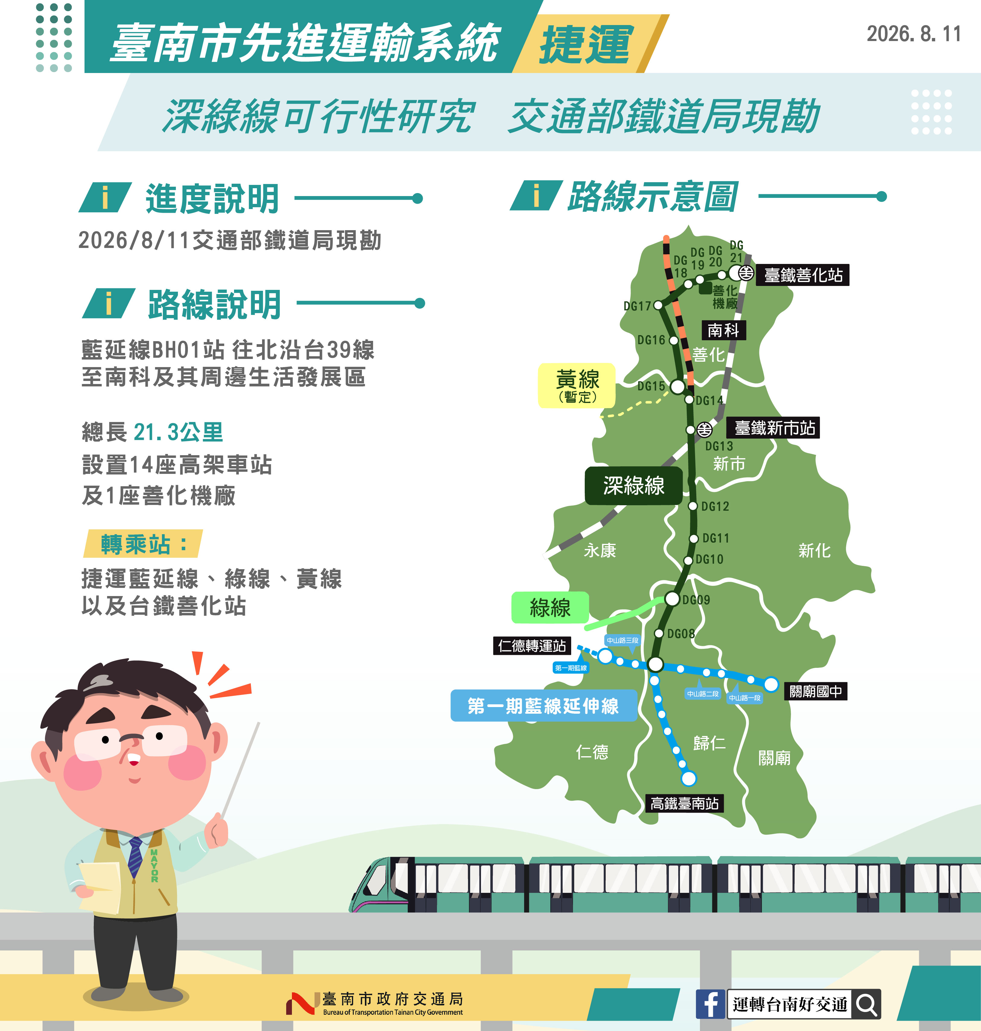 臺南捷運深綠線進入中央審查　鐵道局現勘14站21.3公里路線加速推進