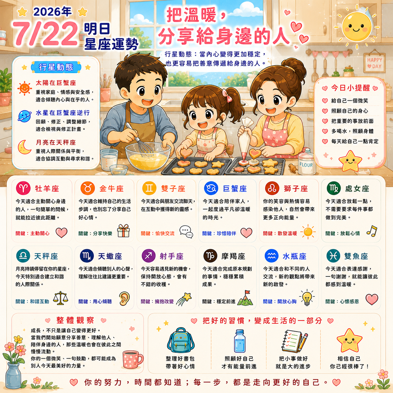 2026年7月22日 明日星座運勢 把溫暖，分享給身邊的人  當內心變得更加穩定，也更容易把善意傳遞給身邊的人。