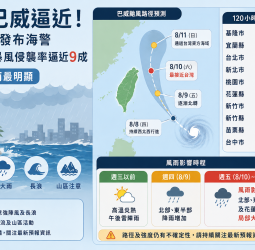 強颱巴威逼近！最快週四發布海警　北北基宜暴風侵襲率逼近9成、週五六風雨最明顯