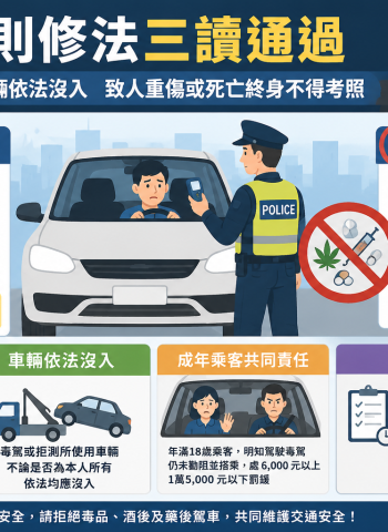 毒駕罰則修法三讀通過　拒測一律吊照、車輛依法沒入　致人重傷或死亡終身不得考照