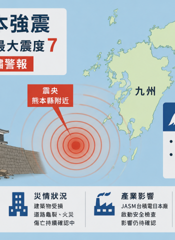 日本熊本規模7.1強震襲九州　最大震度7、曾發布海嘯警報　交通大亂災情持續確認