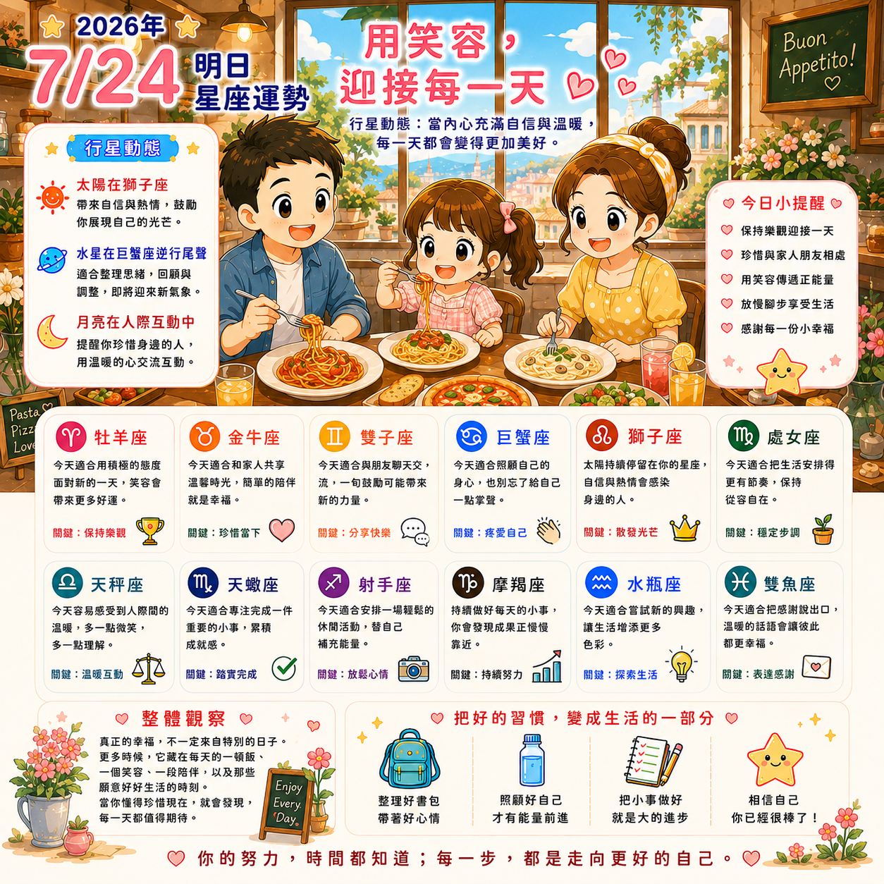 2026年7月24日 明日星座運勢 用笑容，迎接每一天  當內心充滿自信與溫暖，每一天都會變得更加美好。