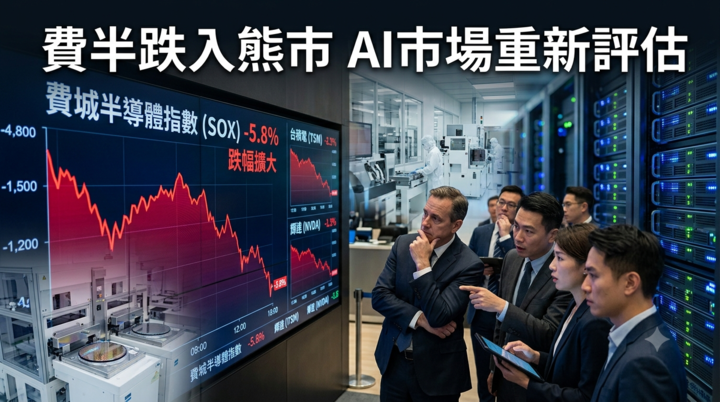 費城半導體指數跌入熊市｜美股晶片股回檔20.2% AI投資熱潮與產業前景再受市場檢視
