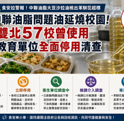 中聯油脂問題油延燒校園！雙北57校曾使用　教育單位全面停用清查