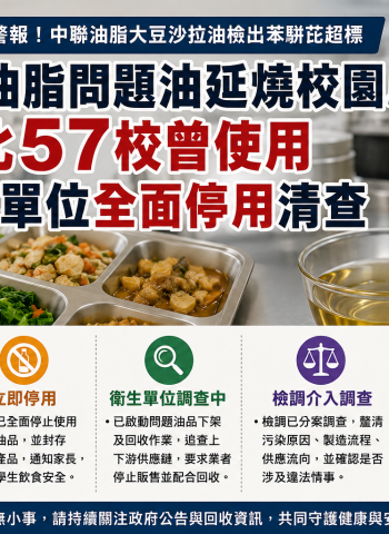 中聯油脂問題油延燒校園！雙北57校曾使用　教育單位全面停用清查