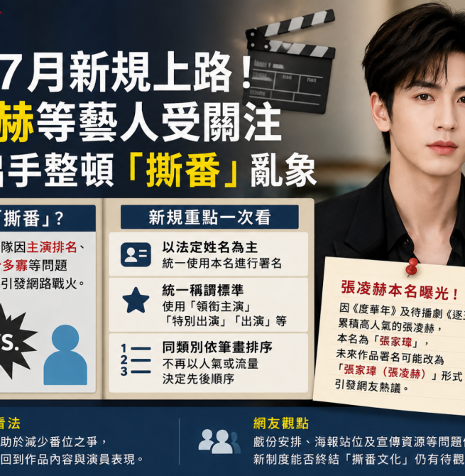 陸劇7月新規上路！張凌赫等藝人受關注　官方出手整頓「撕番」亂象