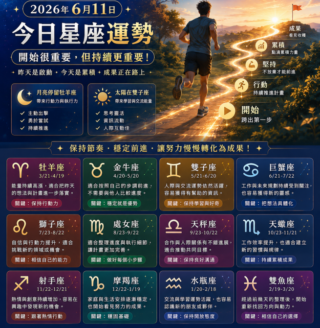 2026年6月11日 明日星座運勢  勇敢跨出第一步後，開始建立屬於自己的節奏