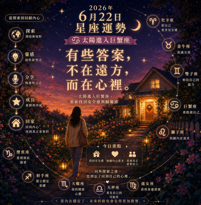 2026年6月22日 明日星座運勢    新的篇章正式展開，學會傾聽內心真正的需求