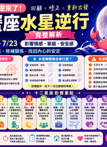 2026水逆來了！巨蟹座水星逆行完整解析　十二星座影響、注意事項一次看