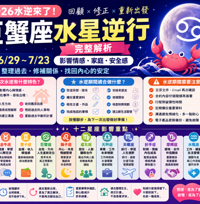 2026水逆來了！巨蟹座水星逆行完整解析　十二星座影響、注意事項一次看