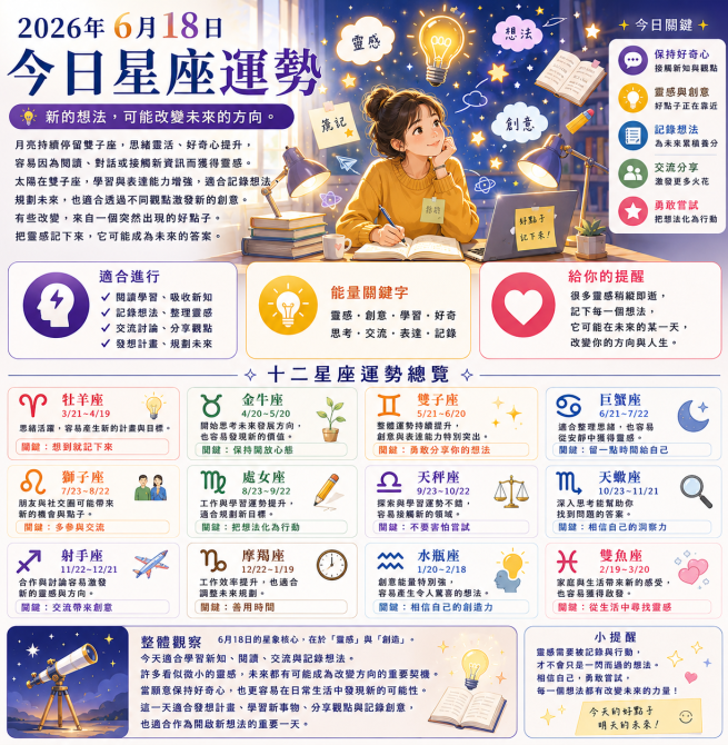 2026年6月18日 明日星座運勢  保持好奇心，靈感正在悄悄靠近