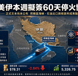 傳美伊將簽60天停火協議 荷姆茲海峽擬重啟、油價應聲回落