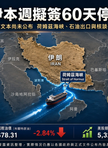 傳美伊將簽60天停火協議 荷姆茲海峽擬重啟、油價應聲回落