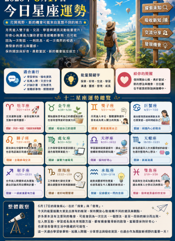 2026年6月17日 明日星座運勢  打開視野，新的機會可能來自意想不到的地方