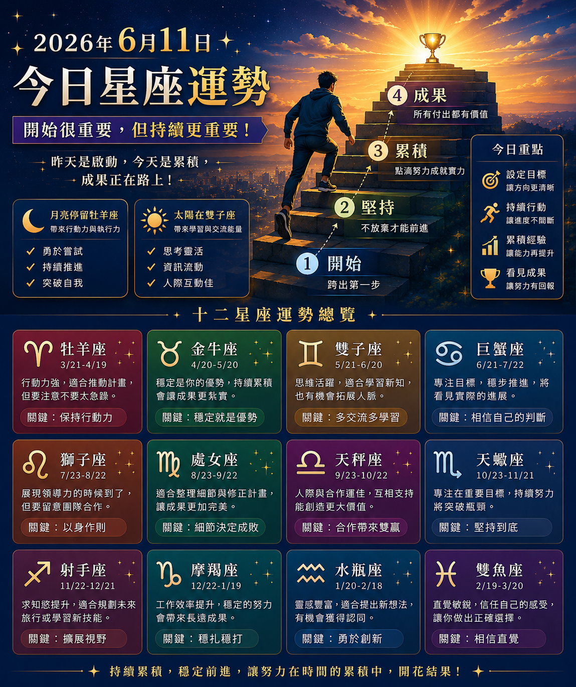 2026年6月11日 明日星座運勢  勇敢跨出第一步後，開始建立屬於自己的節奏