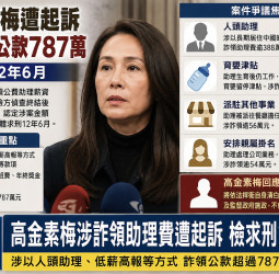 高金素梅涉詐領助理費787萬元遭起訴 檢方求刑12年6月引發關注