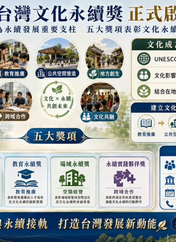 首屆台灣文化永續獎啟動徵件 TAISE盼打造文化永續典範推動社會影響力