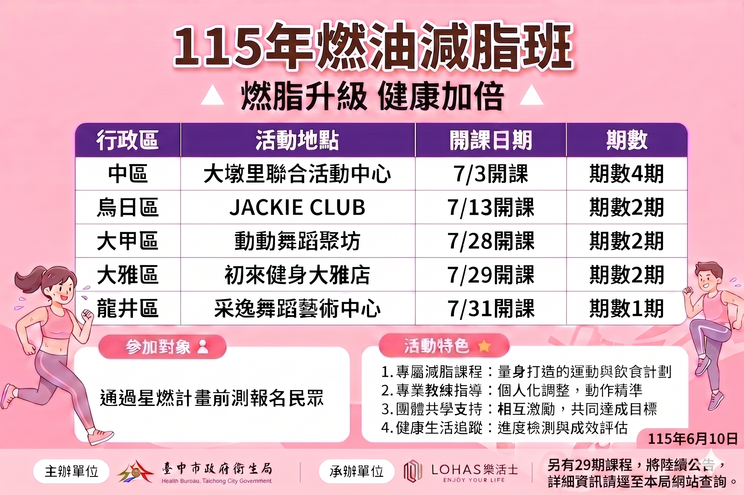 臺中市政府40期免費燃油減脂班6月16日開放報名　專業團隊陪市民健康甩肉打造科學減重新模式
