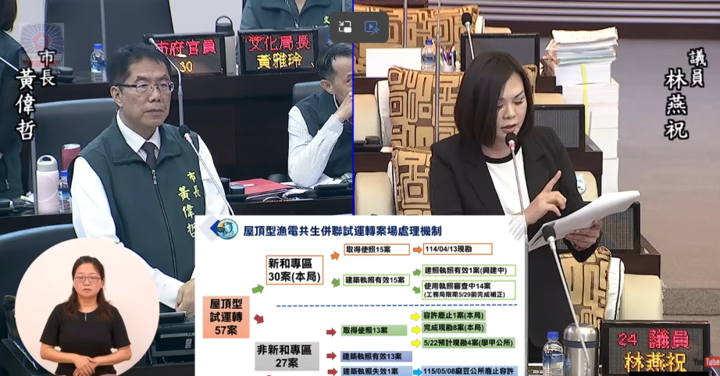 臺南漁電共生爭議再掀波瀾！臺南市議員林燕祝質疑假養殖真種電 籲全面清查土方來源與欠款問題