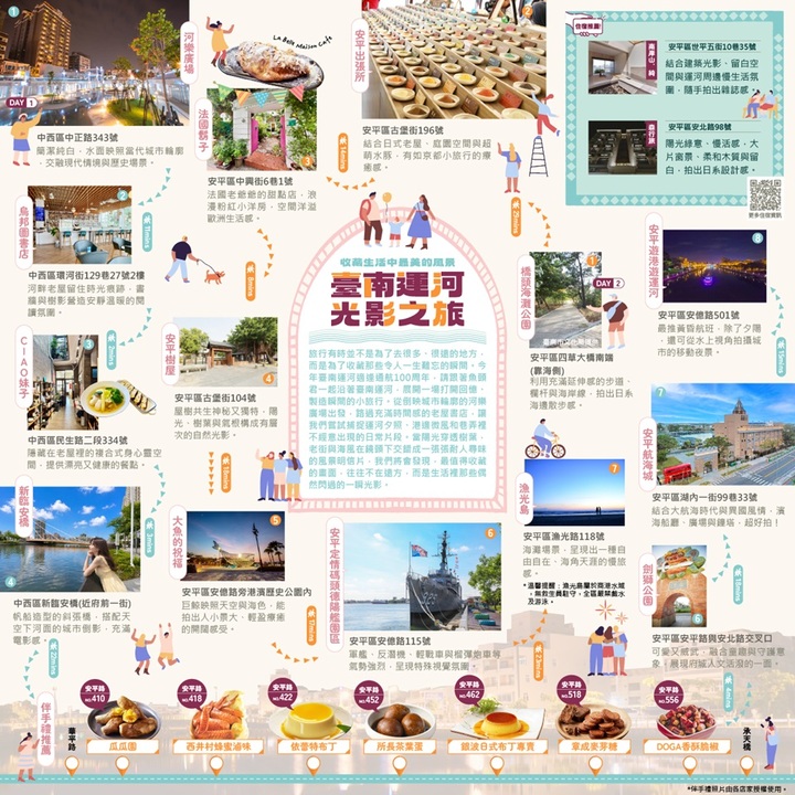 黃偉哲市長邀探索臺南運河百年風華　《魚頭君帶路》規劃光影之旅蒐集最美打卡景點