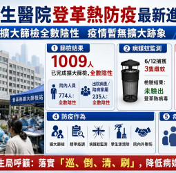 高雄民生醫院登革熱群聚案最新結果出爐 1009人篩檢全陰性、疫情暫未擴大