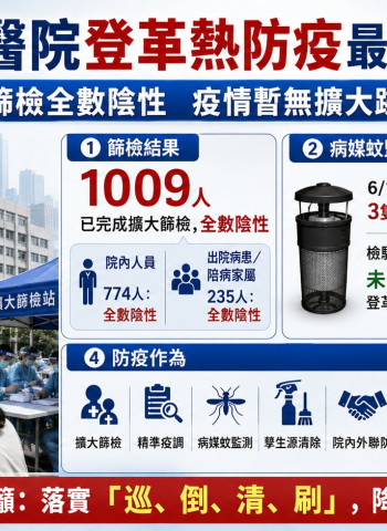 高雄民生醫院登革熱群聚案最新結果出爐 1009人篩檢全陰性、疫情暫未擴大