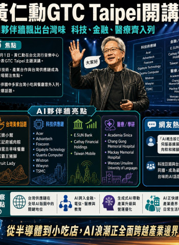 黃仁勳GTC Taipei秀AI生態系！花娘小館、富霸王豬腳登輝達背板成意外焦點