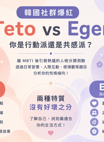 韓國爆紅「Teto、Egen人格測驗」掀熱潮　繼MBTI後再掀社群討論