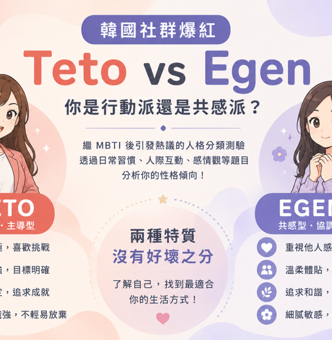 韓國爆紅「Teto、Egen人格測驗」掀熱潮　繼MBTI後再掀社群討論
