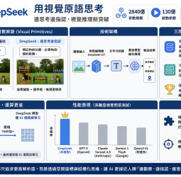 DeepSeek 揭視覺推理新架構「邊指邊想」技術超越主流多模態模型