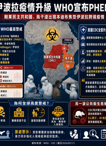 WHO列伊波拉疫情最高警戒 美CDC升級應變、增派專家赴非洲支援