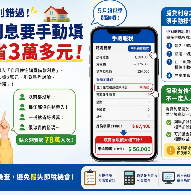 手機報稅少做一步恐多繳3萬！房貸利息扣除要手動填