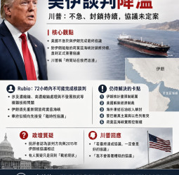 川普稱不急與伊朗簽協議 美軍持續封鎖荷莫茲海峽引關注