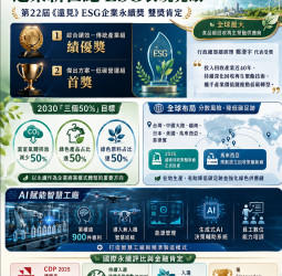 遠東新世紀奪《遠見》ESG永續獎雙殊榮 低碳營運獲首獎肯定